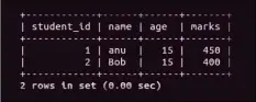  ??  ?? Figure 4: Inserting data into a table