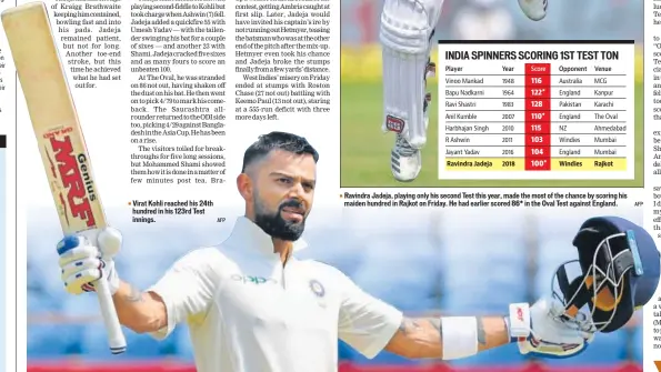  ?? AFP AFP ?? ▪ Virat Kohli reached his 24th hundred in his 123rd Test innings. ▪ Ravindra Jadeja, playing only his second Test this year, made the most of the chance by scoring his maiden hundred in Rajkot on Friday. He had earlier scored 86* in the Oval Test against England.