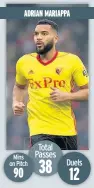  ??  ?? ADRIAN MARIAPPA
Total Passes
Mins on Pitch 38 Duels 12 90