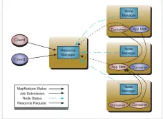  ??  ?? Figure 3: Resource Manager and Node Manager