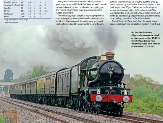  ?? DON BENN ?? No. 5043 Earl of Mount Edgecumbe passes Ashchurch at high speed on May 25, 2013, with Vintage Trains’ ‘The Whistling Ghost’ from Tyseley to Minehead.