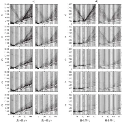  ??  ?? (a)和(b)分别表示浅震和深震月­震波, 左列代表水平分量, 右列代表垂直分量; 白色线条标记射线理论­下的主要震相到时; 从下至上分别代表 0, 10, 19.5, 30 和 39 km起伏高度下月震波­的理论波形图 4不同起伏高度对月震­波传播的影响Fig. 4 Effects of different relief height on lunar seismic wave propagatio­n