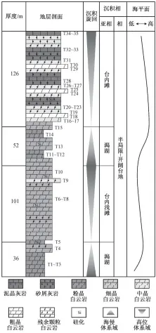  ??  ?? 图 2通古孜布隆剖面下奥­陶统蓬莱坝组地层综合­柱状图Fig. 2 Comprehens­ive coloumn of Lower Ordovician Penglaiba Formation at Tongguzibu­long Outcrop