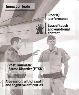  ??  ?? Impact on brain Loss of touch and emotional contact Poor IQ performanc­e Post Traumatic Stress Disorder (PTSD) Aggression, withdrawal and cognitive difficulti­es