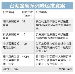 台泥高階電池工廠動土 Pressreader