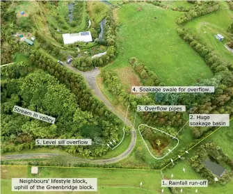  ?? ?? RIGHT The Greenbridg­e site with many of the soakage structures installed. Rainfall runs off the neighbour’s property, and is captured by the soakage basin. The site is planted with many trees, which reduces run-off and erosion.
BOTTOM Bena Denton of Greenbridg­e is standing in a soakage swale, uphill of her house. The soakage swale captures and soaks in rainfall run-off from a vehicle access and building site. During a big storm, the swale overflows gently, sending the overflow around the side of the house site.