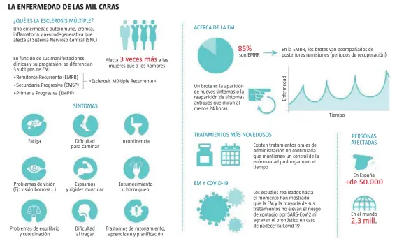  ?? Infografía LA RAZÓN ?? Fuente: Merck