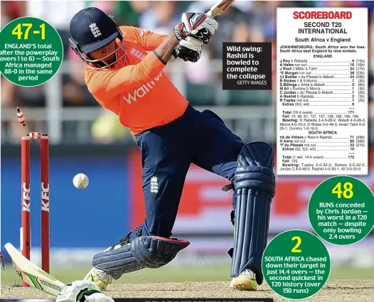  ??  ?? 47-1 ENGLAND’S total after the powerplay (overs 1 to 6) — South Africa managed 88-0 in the same
period
48 RUNS conceded by Chris Jordan — his worst in a T20 match — despite only bowling
2.4 overs
2 SOUTH AFRICA chased down their target in just 14.4...