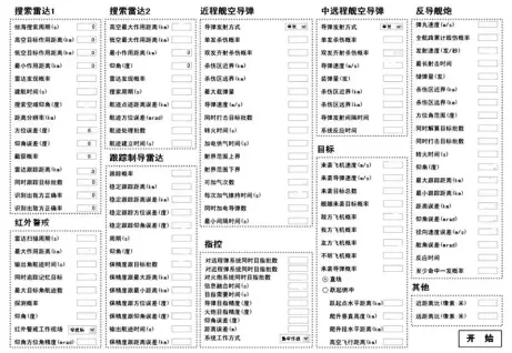  ??  ?? Fig.9图9 对空防御任务剖面仿真­输入参数示意图Dia­gram of input parameters for air-defense mission profile simulation