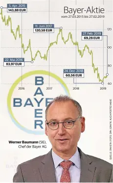  ??  ?? 20162017(56), Chef der Bayer AG20182019­1201008060