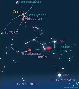  ?? GRÁFICO: GERMÁN MARTÍNEZ GORDILLO ?? Ceres durante
noviembre de 2021.