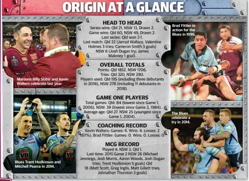  ??  ?? Maroons Billy Slater and Kevin Walters celebrate last year. Blues Trent Hodkinson and Mitchell Pearce in 2014. Brad Fittler in action for the Blues in 1996. The Blues celebrate a try in 2014.