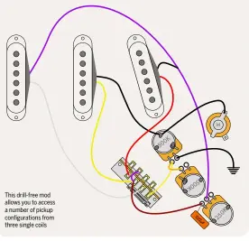  ?? ?? This drill-free mod allows you to access a number of pickup configurat­ions from three single coils