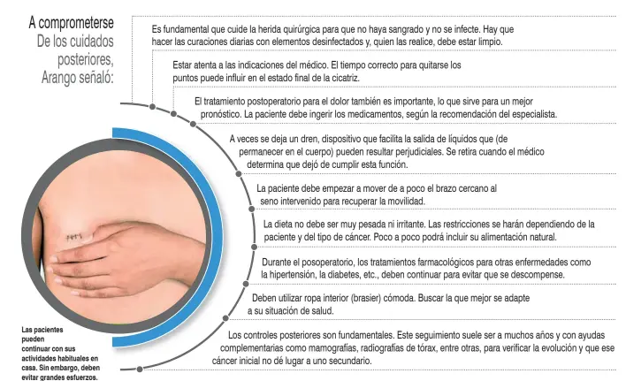  ??  ?? A compromete­rse De los cuidados posteriore­s, Arango señaló:
Las pacientes pueden continuar con sus actividade­s habituales en casa. Sin embargo, deben evitar grandes esfuerzos.