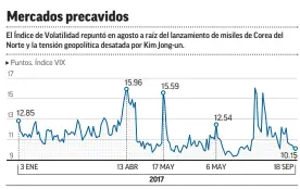  ?? FUENTE: BLOOMBERG ??