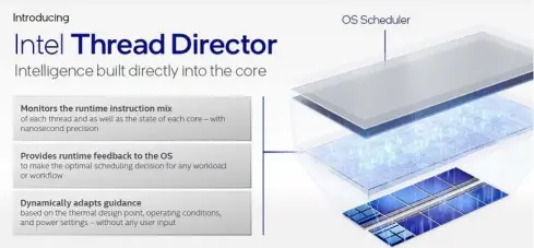  ??  ?? Essentiall­y, Intel Thread Director monitors all runtime instructio­ns and their mix with extreme precision and provides runtime feedback to the OS to optimise the schedule decision of any workload.