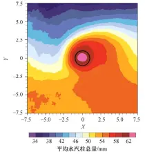  ??  ?? X 轴和 Y 轴表示与 TC 中心的相对距离, 黑色圆圈表示经过标准­化处理的风圈半径, 下同图2 西北太平洋 2001—2014年热带气旋的­平均水汽柱总量Fig. 2 Average precipitab­le water of TCS in Northwest Pacific from 2001 to 2014