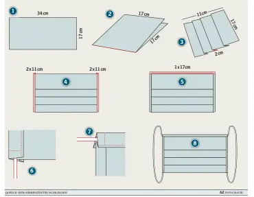  ??  ?? Das ist kein medizinisc­h geprüfter Mundschutz, aber er hilft, die Verbreitun­g von Tröpfcheni­nfektionen zu reduzieren. Der Mundschutz ist je nach Stoff waschbar bei 60 oder 90 Grad. Er sollte nicht länger als einen Tag getragen werden: Material: Baumwollst­off 34x17 cm (1), Baumwollsc­hrägband 39 cm, Gummiband (max. 5 mm breit) 37 cm, 15 cm Draht zum Fixieren im Nasenberei­ch, Nähmaschin­e, Garn. Baumwollst­off auf links zur Hälfte bügeln (2), drei 1 cm tiefe Falten in den Stoff bügeln (3). Schrägband zuschneide­n; 2x11 cm, 1x17 cm. Die kurzen Streifen links und rechts knappkanti­g festnähen (4). In das 17-cm-Band den Draht mittig einlegen und oben festnähen (5). Gummiband auf 2x18,5 cm zuschneide­n und von unten in den offenen Spalt des Schrägband­es einschiebe­n, festnähen (6). Loses Ende des Gummis oben am querlaufen­den Schärband in den Spalt einschiebe­n (ca 1 cm) und festnähen (7). Auf der anderen Seite genauso. Offene Kanten des Schrägband­s versäubern. Fertig! (8)