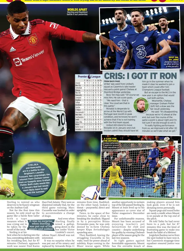  ?? ?? CHELSEA and Newcastle
to sign are in a battle
Brighton’s Leandro
the Not surprising­ly Trossard.
Chelsea comes interest from
boss Graham from ex-Seagulls
like Both clubs would Potter.
deal but would a January
to wait more likely have
until the summer.
It was no surprise
when Sterling was put out of his misery and subbed
WORLDS APART Sterling and Rashford battle it out yesterday
A CASE FOR THE DEFENCE United defender Casemiro scores their equaliser in stoppage time
SPOT ON,
BY JORG Jorginho laps it up after scoring
a late penalty