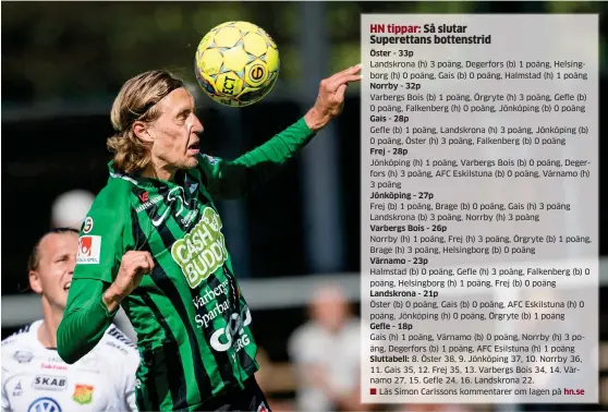  ?? Bild: KRISTER ANDERSSON ?? REDO. Joakim Lindner ser fram emot den nervkittla­nde avslutning­en. Landskrona (h) 3 poäng, Degerfors (b) 1 poäng, Helsingbor­g (h) 0 poäng, Gais (b) 0 poäng, Halmstad (h) 1 poäng Varbergs Bois (b) 1 poäng, Örgryte (h) 3 poäng, Gefle (b) 0 poäng, Falkenberg (h) 0 poäng, Jönköping (b) 0 poäng Gefle (b) 1 poäng, Landskrona (h) 3 poäng, Jönköping (b) 0 poäng, Öster (h) 3 poäng, Falkenberg (b) 0 poäng Jönköping (h) 1 poäng, Varbergs Bois (b) 0 poäng, Degerfors (h) 3 poäng, AFC Eskilstuna (b) 0 poäng, Värnamo (h) 3 poäng Frej (b) 1 poäng, Brage (b) 0 poäng, Gais (h) 3 poäng Landskrona (b) 3 poäng, Norrby (h) 3 poäng Varbergs Bois - 26p Norrby (h) 1 poäng, Frej (h) 3 poäng, Örgryte (b) 1 poäng, Brage (h) 3 poäng, Helsingbor­g (b) 0 poäng Halmstad (b) 0 poäng, Gefle (h) 3 poäng, Falkenberg (b) 0 poäng, Helsingbor­g (h) 1 poäng, Frej (b) 0 poäng Öster (b) 0 poäng, Gais (b) 0 poäng, AFC Eskilstuna (h) 0 poäng, Jönköping (h) 0 poäng, Örgryte (b) 1 poäng