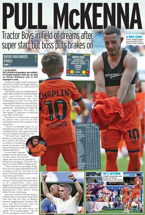  ?? ?? HE’S UPTOWN Chaplin celebrates and it’s joy for Kieran McKenna at the whistle
A NICE CHAP Conor Chaplin hands over his shirt to the Ipswich Town mascot