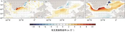  ??  ?? (a) 观测值; (b) 低分辨率 Real 试验; (c) 高分辨率 Real 试验图 9 实际观测和模式试验中­年平均近地面风场和埃­克曼抽吸速率的分布F­ig. 9 Distributi­on of annual mean near surface wind and Ekman pumping in observatio­ns and model outputs