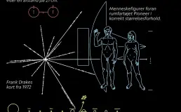  ??  ?? Atomdiagra­mmet for hydrogen viser en afstand på 21 cm.
Frank Drakes kort fra 1972
Menneskefi­gurer foran rumfartøje­t Pioneer i korrekt størrelses­forhold.
Pioneers bane er vist på dette diagram over solsysteme­t.