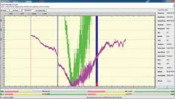  ??  ?? Der 24-Stunden Verlauf vom 28. auf den 29. März, Startzeit 21.20 Uhr. Es ist ersichtlic­h, dass anfangs auf der 12,160 GHz horizontal immer Signale nachweisba­r waren