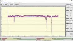  ??  ?? Astra 1L zeigt uns innerhalb eines Tages einen Schwankung­sbereich kaum 0,3db. Die kurzen Einbrüche sind einem Gewitter geschuldet von