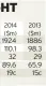  ??  ?? Revenue Operating profit Tax Profit Final dividend: Payment: July 18 1924 110.1
32 89.6
19c 1886 98.3
29 65.9
15c