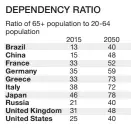  ?? SOURCE: OECD ??