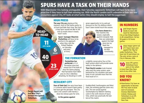  ?? GETTY ?? CITY WON MATCHES Sergio Aguero will lead Man City’s forward line against Tottenham. The way City are DRAW SPURS WON Spurs’ manager Mauricio Pochettino Pochettino has preferred Four of their last In the games against City have shown in Their North London