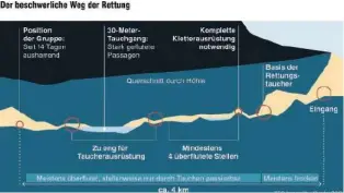  ?? GRAFIK TAGES-ANZEIGER ?? Der Weg aus der Höhle in die Freiheit ist eng und beschwerli­ch.