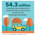  ??  ?? 1 - Nov. 21-25 NOTE 48.5 million by auto,4.27 million by planes and 1.48 million by trains, buses and cruise shipsSOURC­E AAA’s Thanksgivi­ng Holiday Travel Forecast