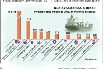  ?? FOTOS: PRESIDENCI­A - INFOGRAFIA: FERNANDO SAN MARTÍN. ??