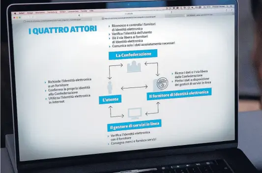  ?? INFOGRAFIC­A LAREGIONE/FONTE: CONSIGLIO FEDERALE ??