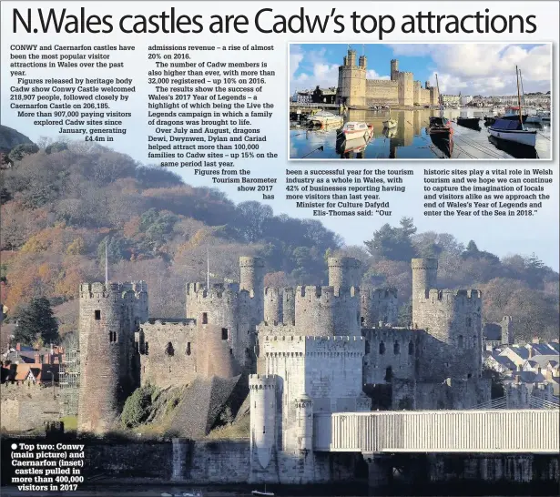  ??  ?? ● Top two: Conwy (main picture) and Caernarfon (inset) castles pulled in more than 400,000 visitors in 2017