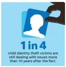  ??  ?? SOURCE Experian survey of 738 adults who had been victims of child identity theft