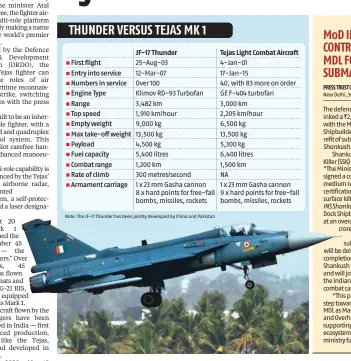 Tejas fighter completes 7 years of service in the Indian Air Force