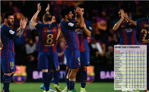  ?? Reuters ?? Barcelona’s failure to win La Liga or the Champions League this season has been no fault of Messi. —