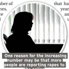  ??  ?? One reason for the increasing number may be that more people are reporting rapes to the police