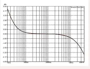  ??  ?? Graph 6: Frequency response of line input at an output of 1-watt into an 8-ohm non-inductive load (black trace) and into a combinatio­n resistive/ inductive/capacitive load representa­tive of a typical two-way loudspeake­r system (red trace). [Redgum...