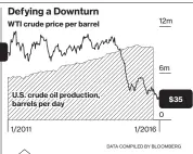  ?? DATA COMPILED BY BLOOMBERG ??