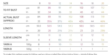  ??  ?? To make this pattern easier to follow, we’ve colour-coded the sizing instructio­ns – simply follow the relevant column.