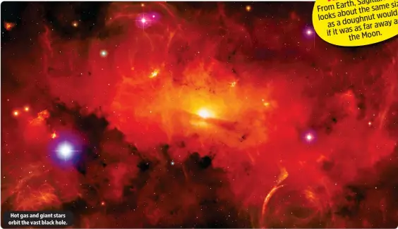  ?? ?? Hot gas and giant stars orbit the vast black hole.