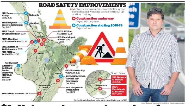  ?? Source: Ministry of Transport / Photo / Andrew Warner / Herald graphic ??