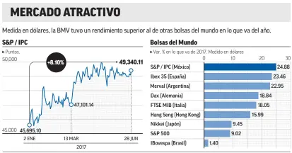  ?? GRÁFICO: ESMERALDA ORDAZ FUENTE: BLOOMBERG ??