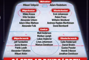  ??  ?? Mikko Kousa Ville Varakas Alexander Urbom Adam Ollas Mattson
Alexander Falk Jeff Tambellini Juuso Ikonen Patrik Lundh Alexander Fällström
Mikael Ahlén Emil Johansson
Robin Press Wilhelm Westlund Andreas Røykås Marthinsen
David Bernhardt
Matt...