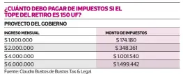  ??  ?? Fuente: Claudio Bustos de Bustos Tax & Legal