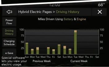  ??  ?? Special software lets you view your electric usage.